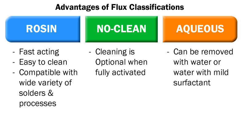 flux classification diagram